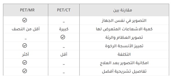 جدول لمقارنة طرق تشخيص وعلاج السرطان