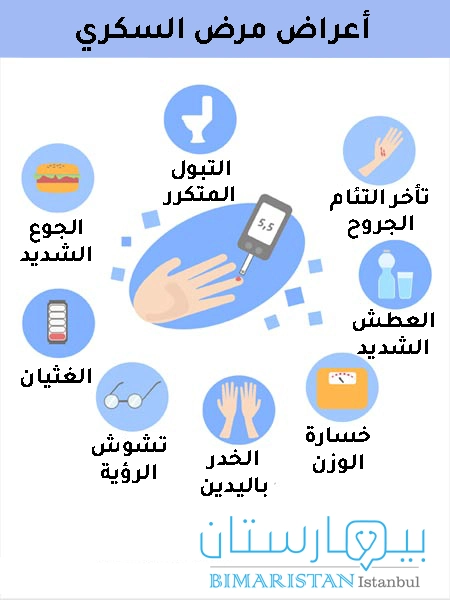 أعراض مرض السكري التي تشاهد عند المرضى ومن أهم تلك الأعراض العطش والبوال المتكرر