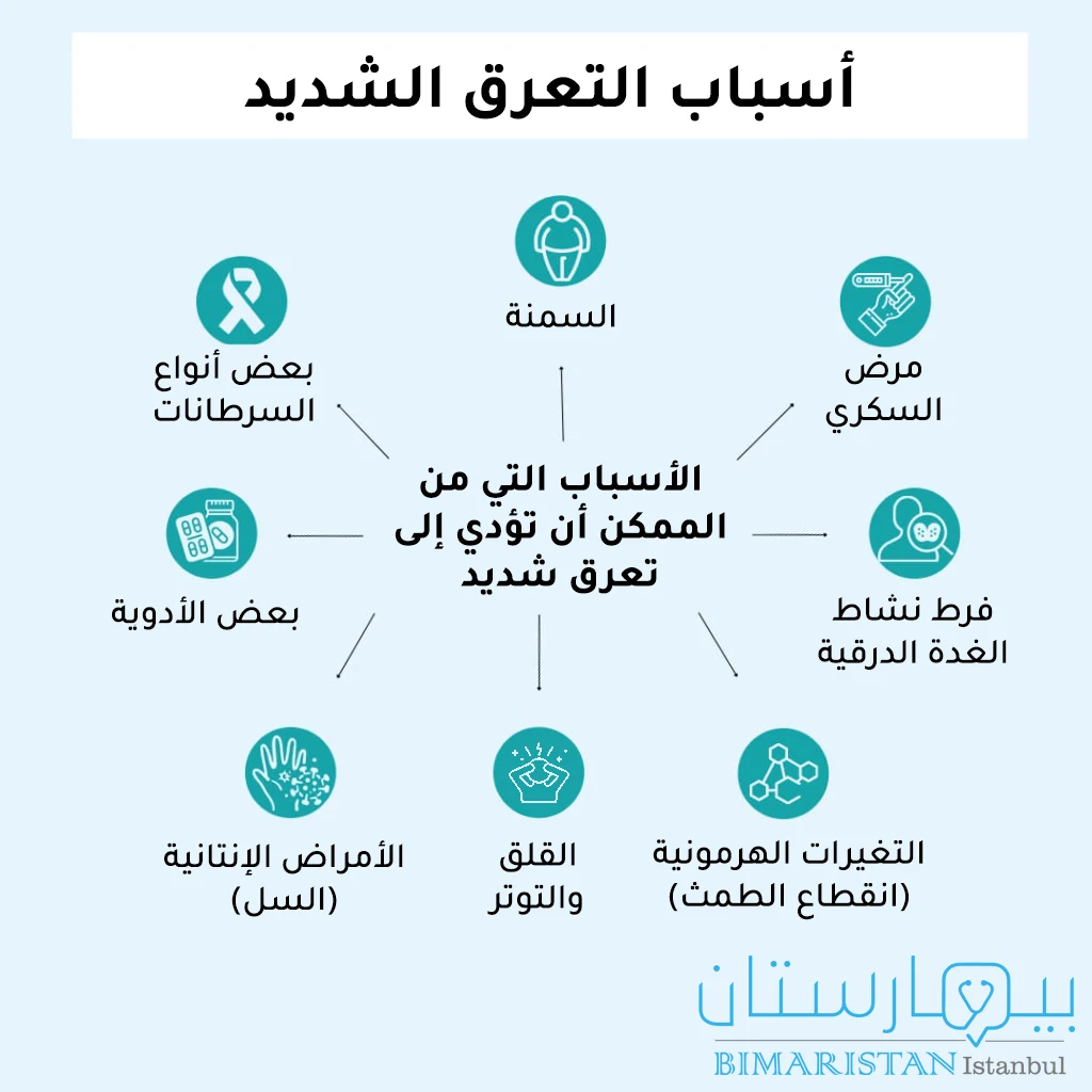 أسباب التعرق الشديد