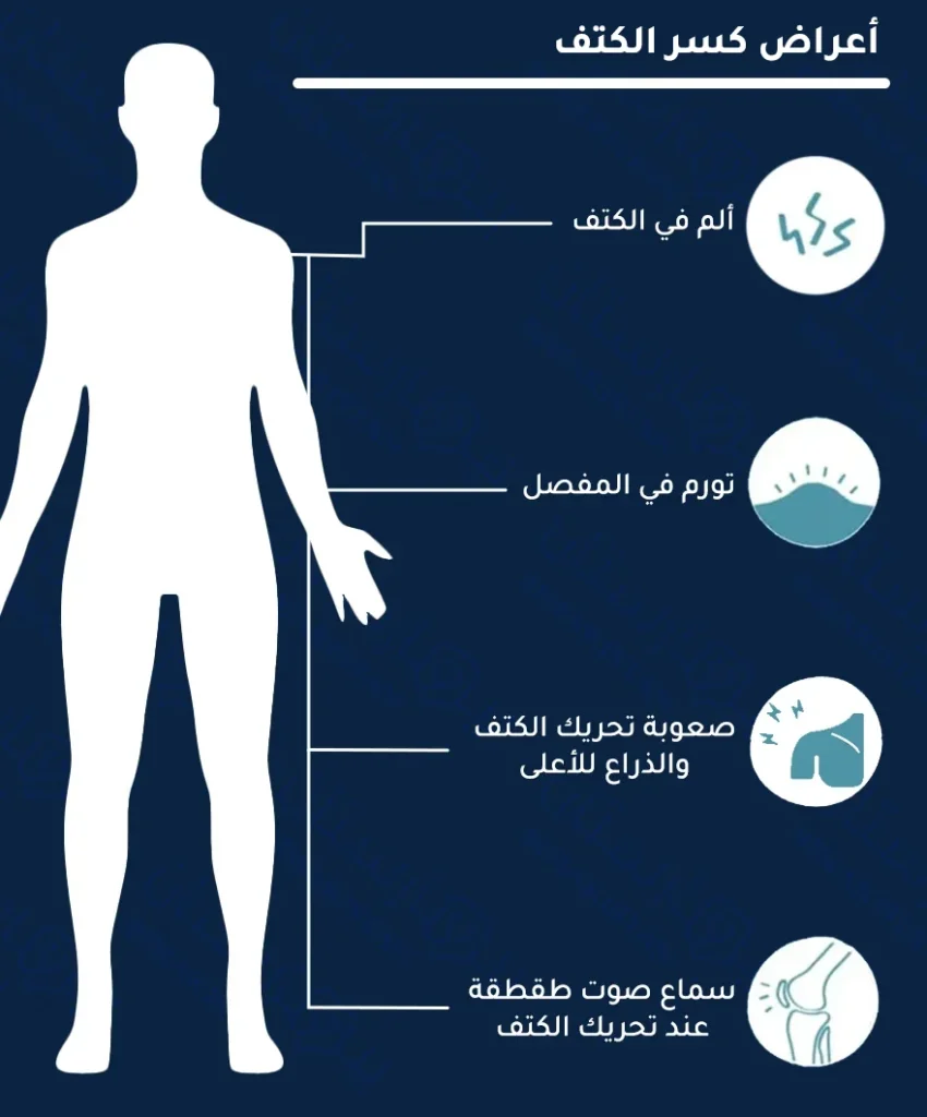 أعراض كسر الكتف ومن أهمها الألم والتورم حول المفصل بالإضافة لصعوبة تحريك ذراعك وكتفك