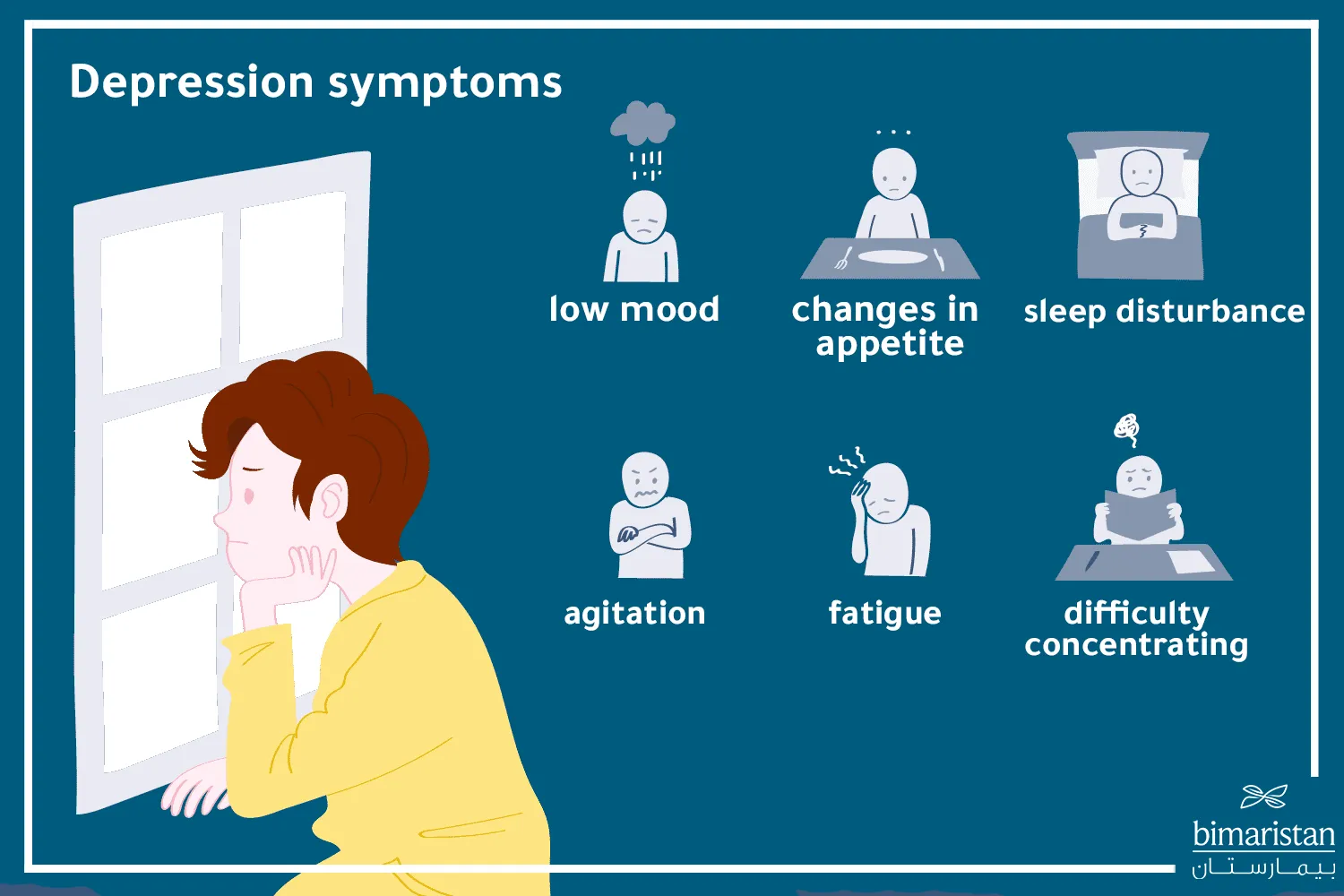 Depression Symptoms