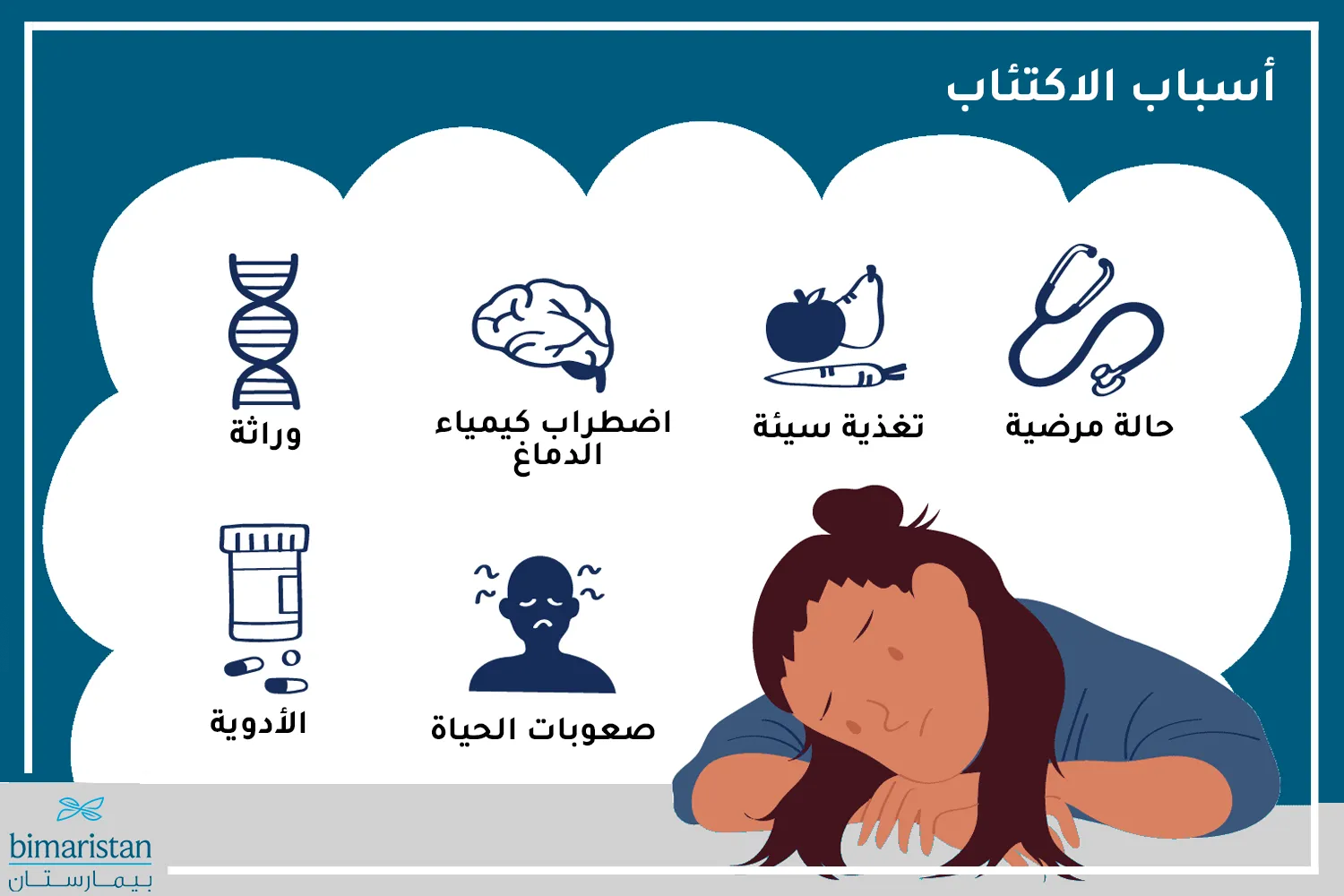 صورة توضح أسباب الاكتئاب