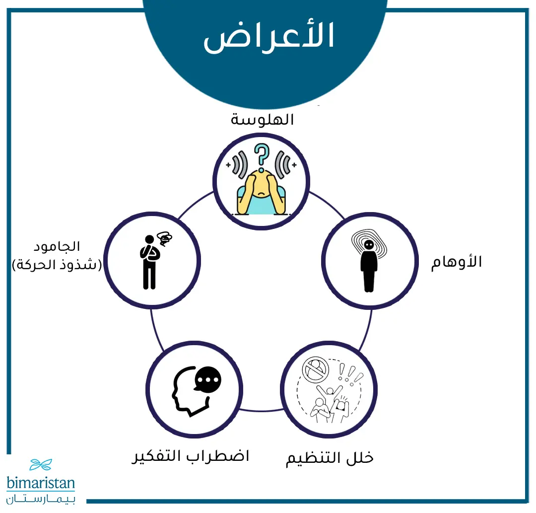 أعراض الاضطراب الذهاني