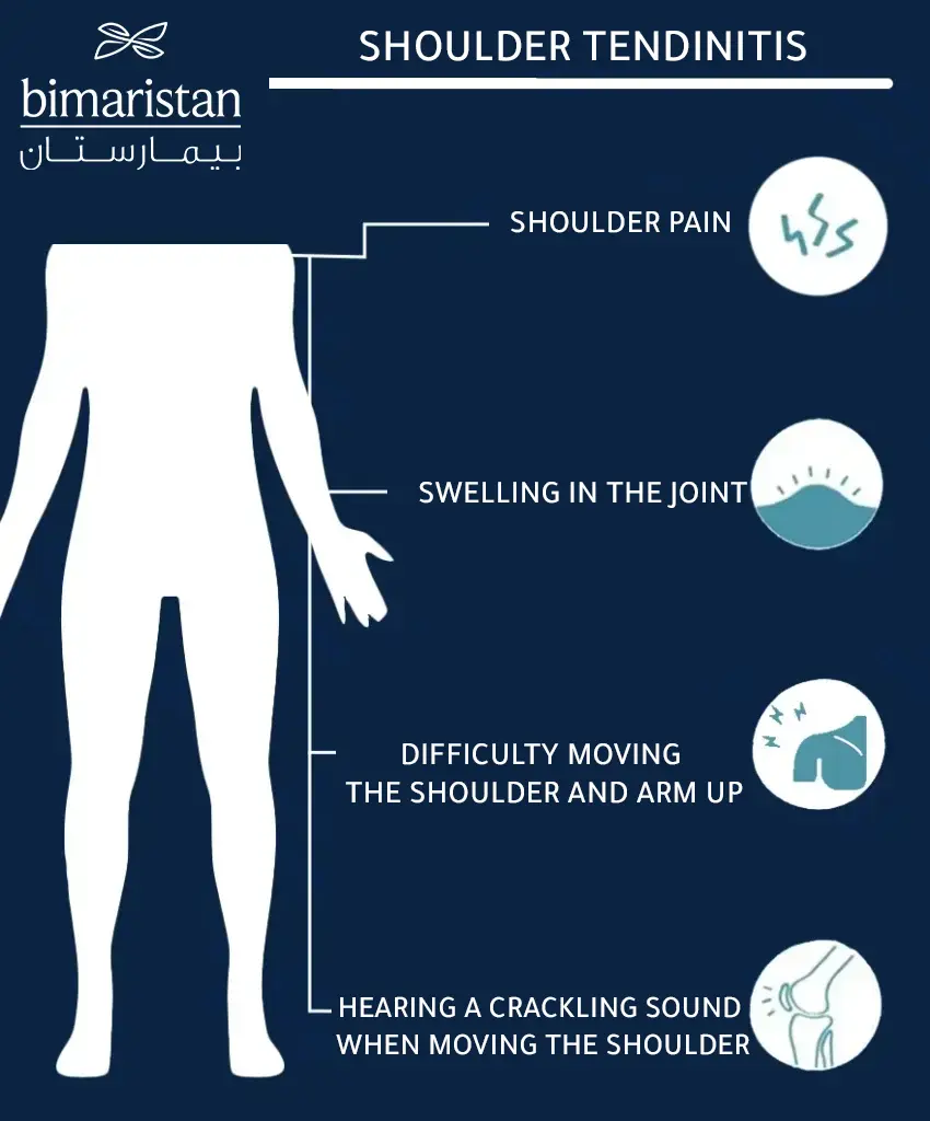 Symptoms Of Shoulder Tendonitis.

