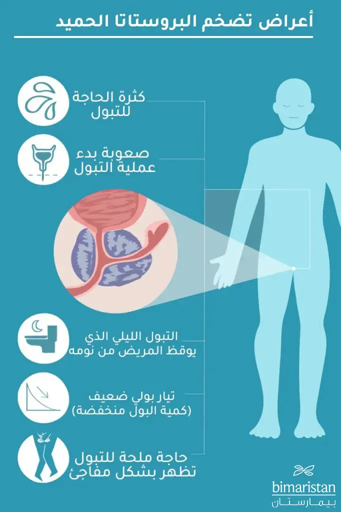 أعراض تضخم البروستاتا عند الشباب 