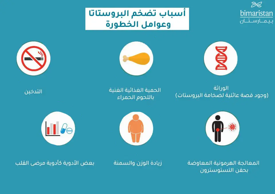 أسباب تضخم البروستاتا الحميد عند الشباب