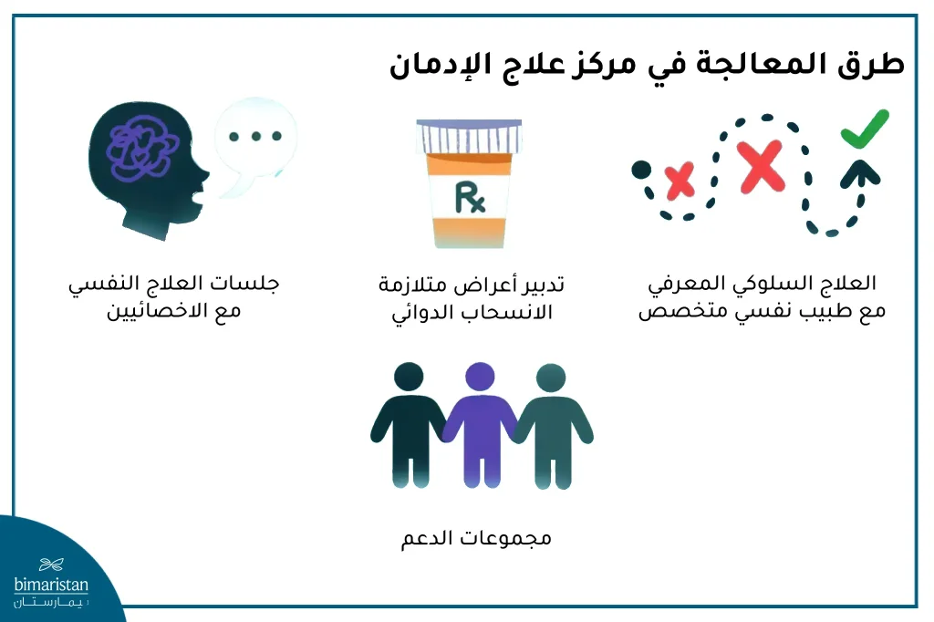 الوسائل العلاجية المتبعة في مركز علاج الادمان في تركيا والتي تشمل العلاج السلوكي وجلسات الدعم وغيرها من العلاجات الأخرى