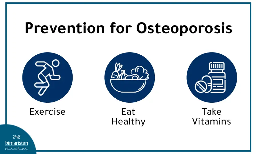 Osteoporosis Prevention