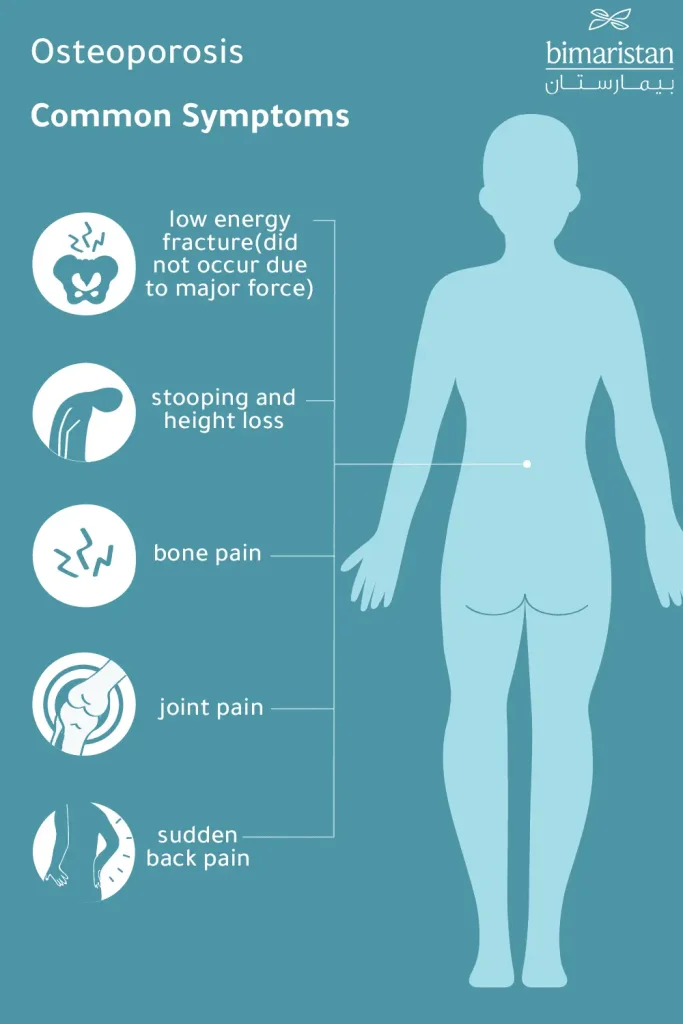 Osteoporosis Symptoms