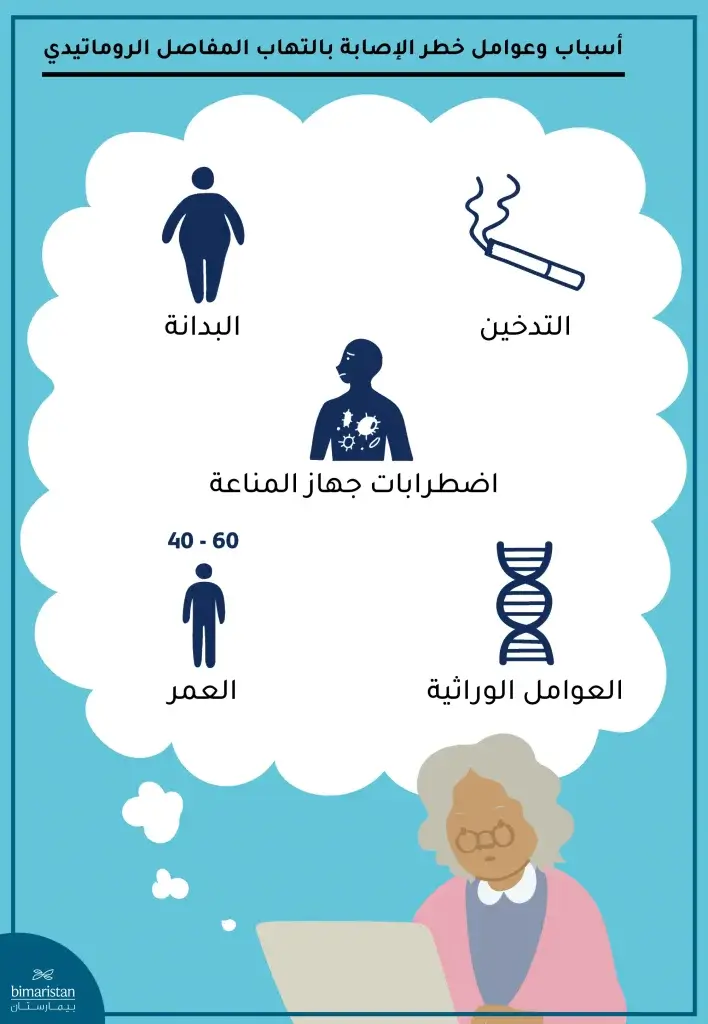 أسباب وعوامل خطر الإصابة بالتهاب المفاصل الروماتيدي