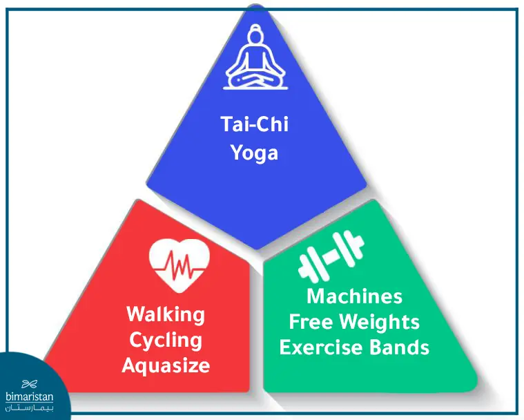 Exercises For Rheumatoid Arthritis Treatment