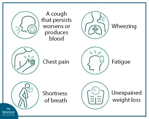 Lung Cancer Symptoms In Detail