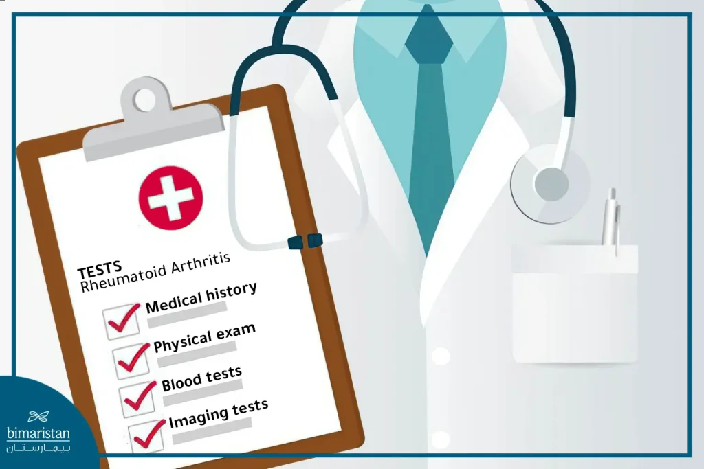 Rheumatoid Arthritis Diagnosis