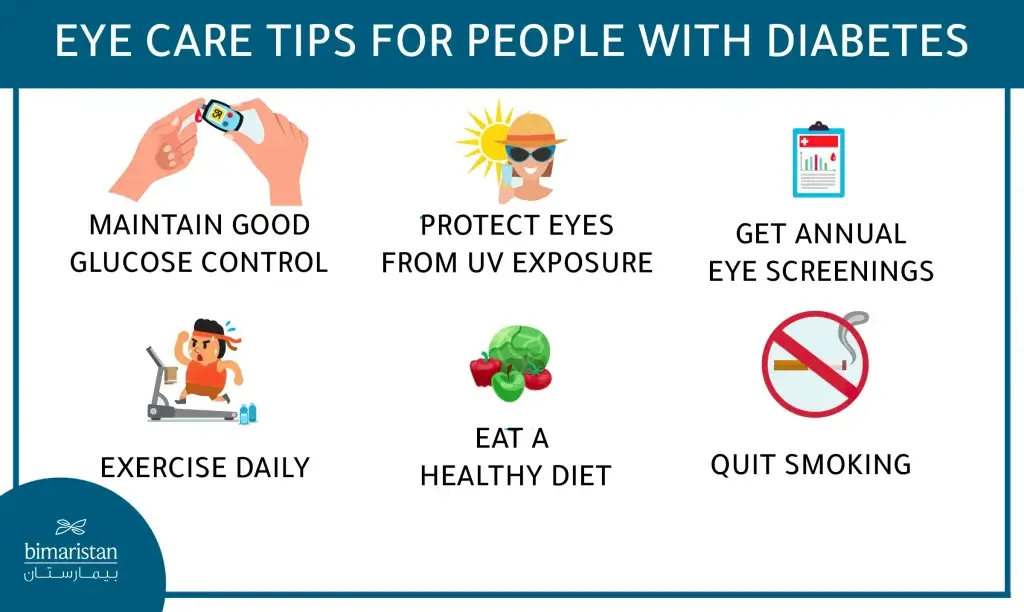 Tips To Control Eye Diseases For Diabetics