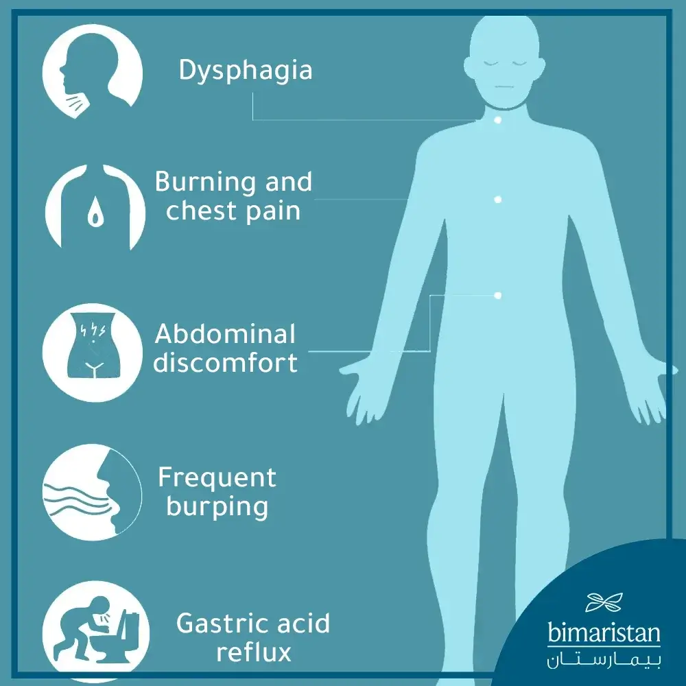 Symptoms Of A Hiatal Hernia Are Very Similar To Those Of Acid Reflux