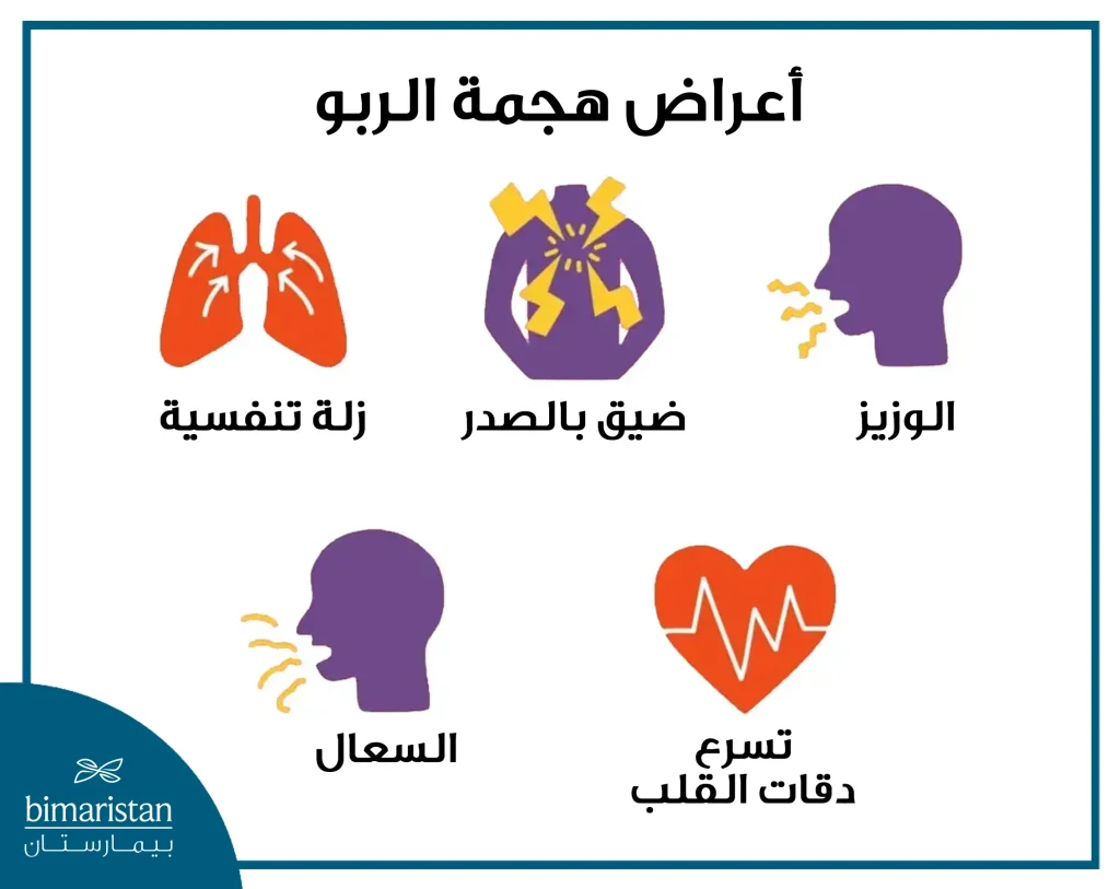 أهم أعراض مرض الربو القصبي والتي تظهر على شكل هجمات حادة
