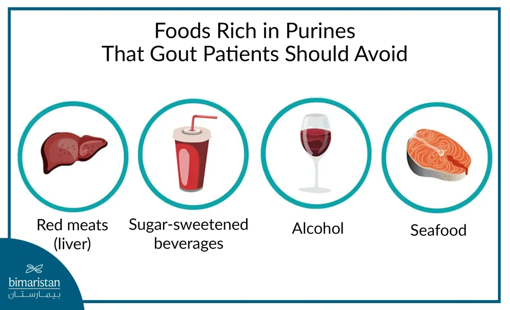 Foods To Avoid When Experiencing Knee Gout Symptoms