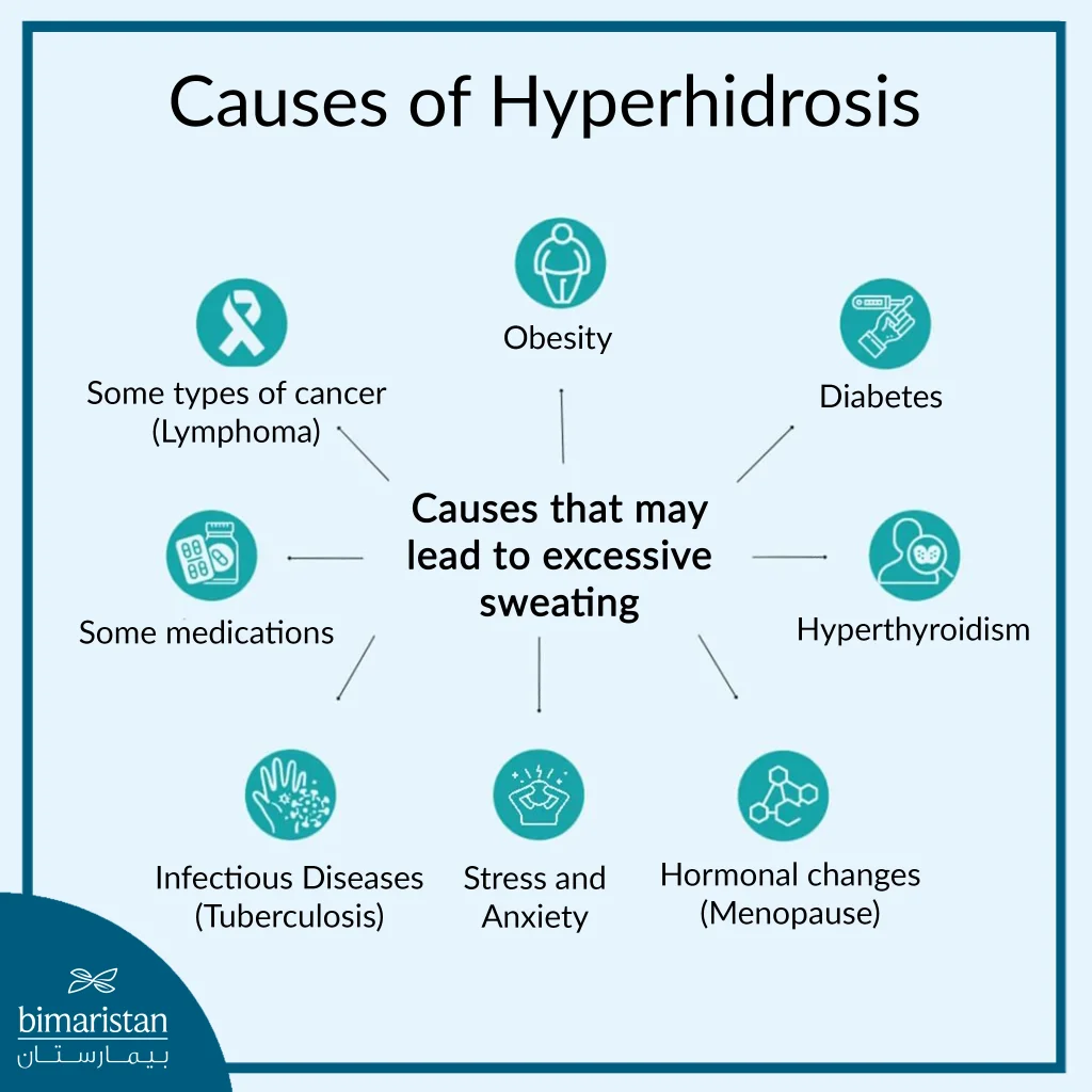 Causes Of Hyperhidrosis