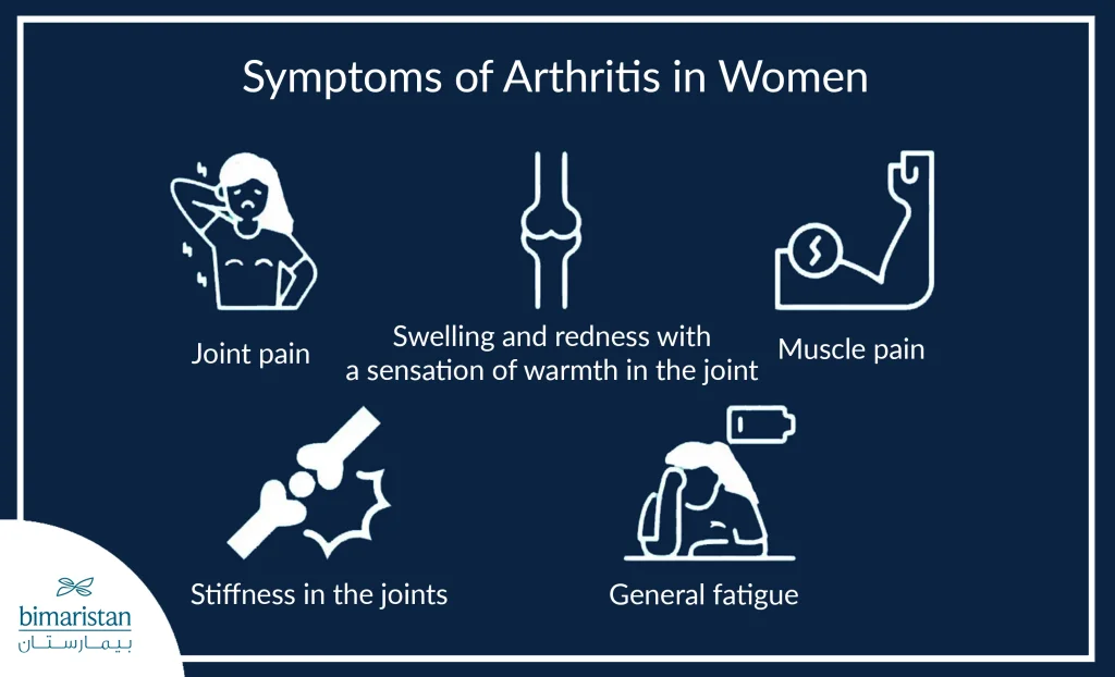 Symptoms Of Arthritis In Women