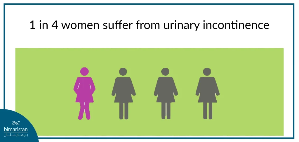 Image Showing Urinary Incontinence In Women