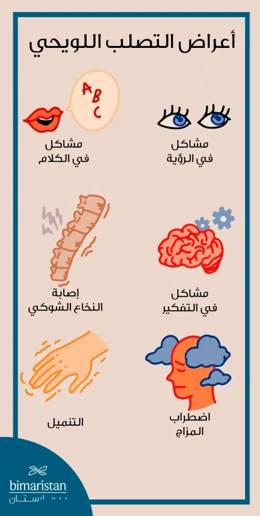 صورة توضح أعراض التصلب اللويحي