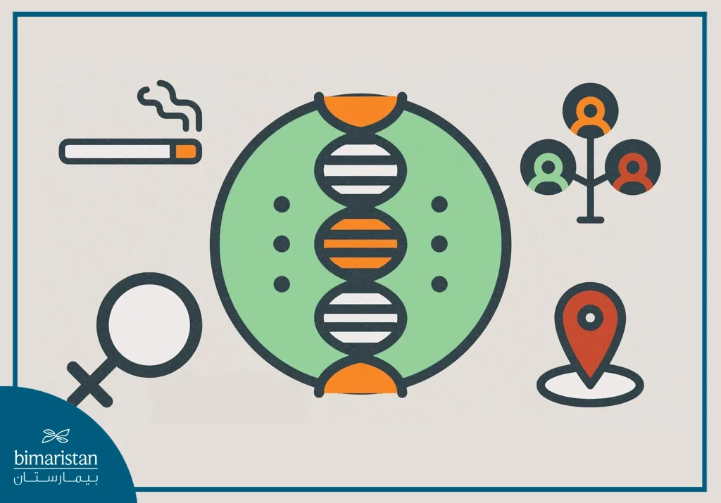 Image Showing The Most Prominent Causes Of Multiple Sclerosis, Which Are Heredity, Smoking, And Geographic Location (It Is More Common The Further North We Go), And It Is More Common In Females.