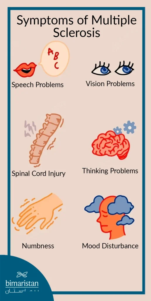 Image Showing Multiple Sclerosis Symptoms