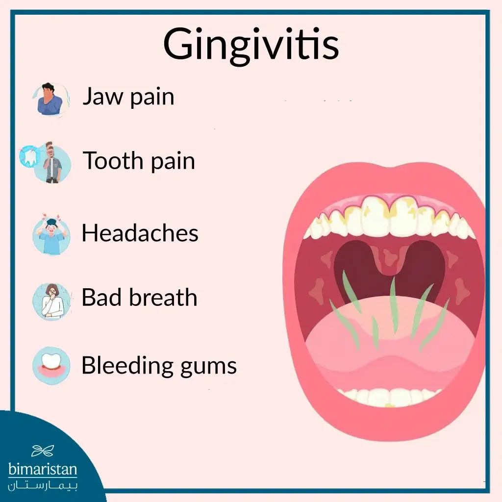 Symptoms Of Inflamed Gums