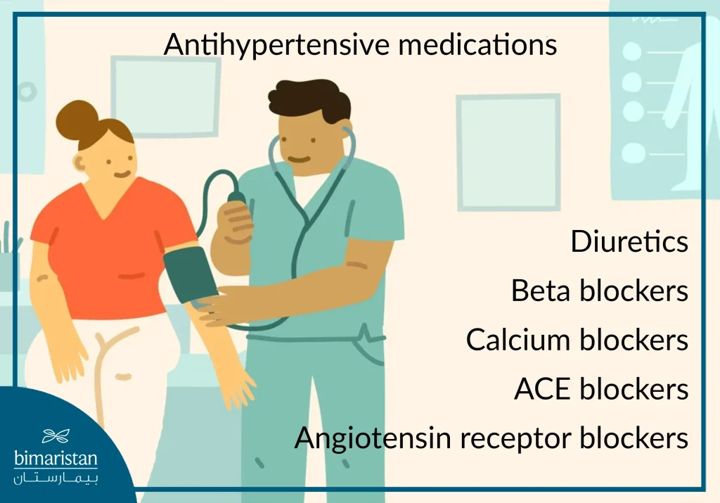 The Most Important Medications Used To Treat Hypertension In Women