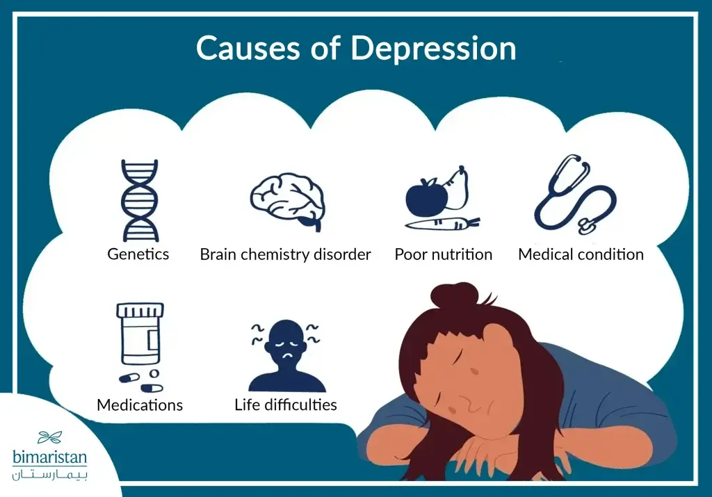 Causes Of Depression