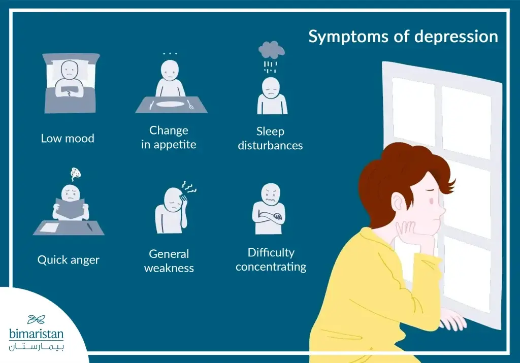 Symptoms Of Depression