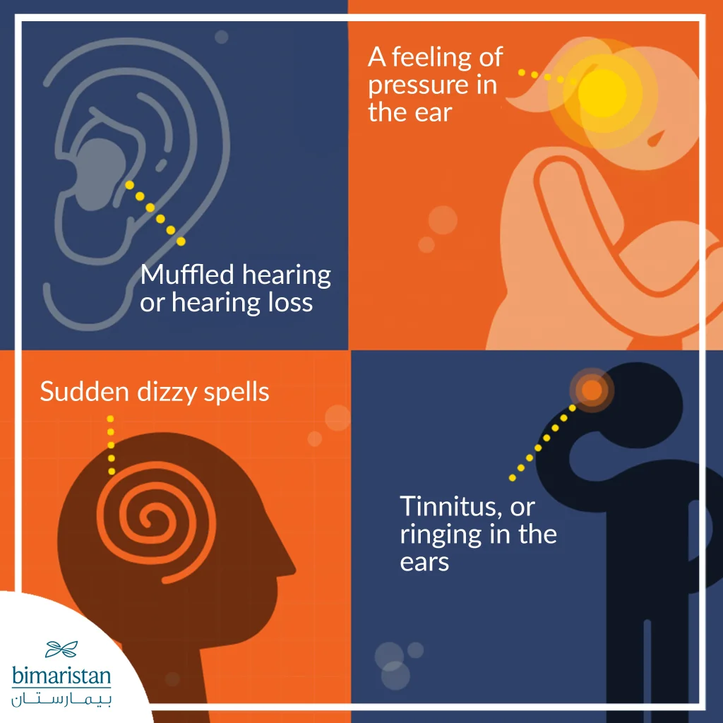 Image Showing The Symptoms Of Meniere'S Disease