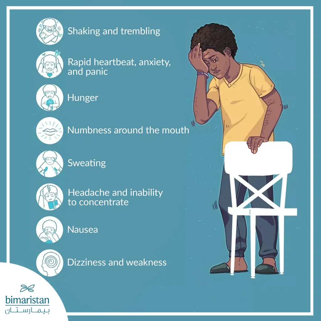 Image Showing The Symptoms Of Hypoglycemia