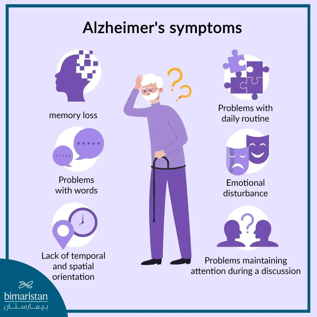 Image Showing Symptoms Of Alzheimer'S Disease