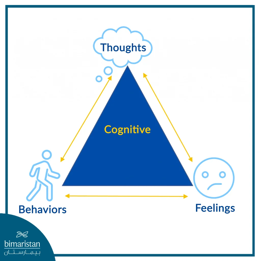 Cognitive Behavioral Therapy For Shabu Addiction (Cbt)