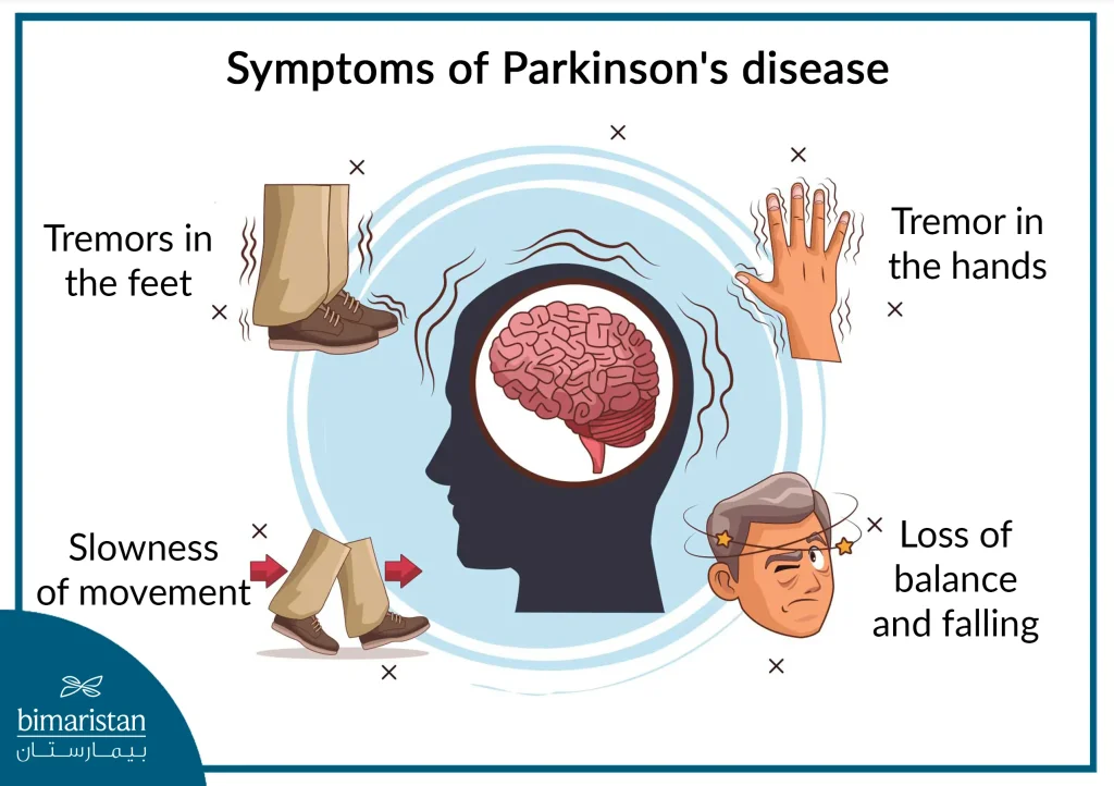 Symptoms Of Parkinson'S Disease