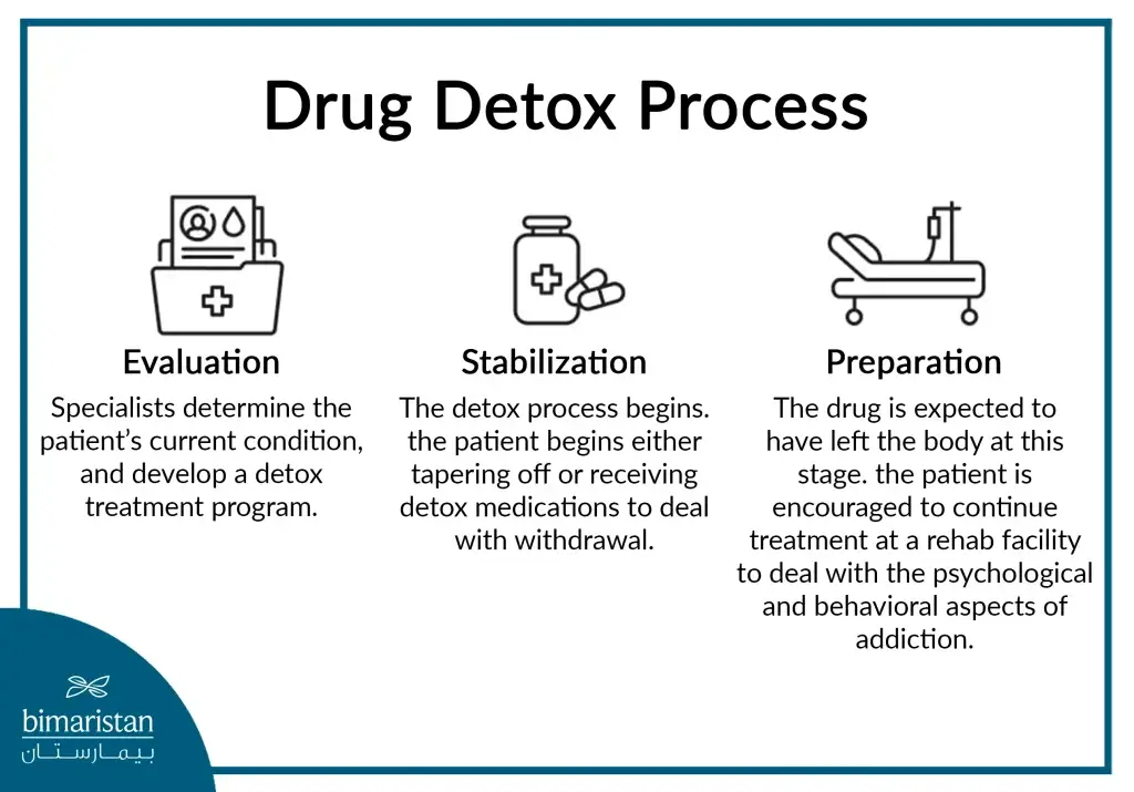 Stages Of The Detox Process During Addiction Treatment In Turkey