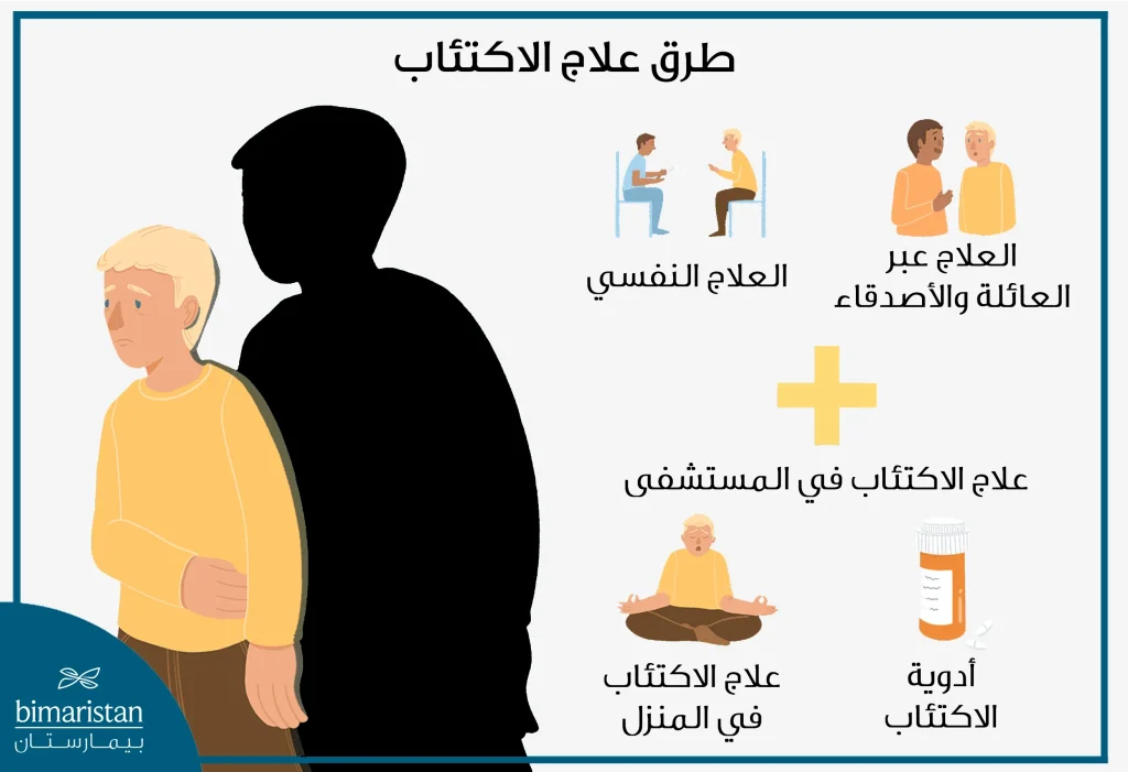 جميع طرق علاج الاكتئاب