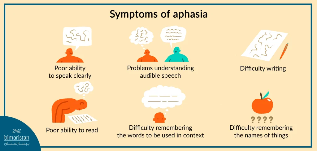 Summary Of The Most Important Symptoms Of Aphasia In Adults