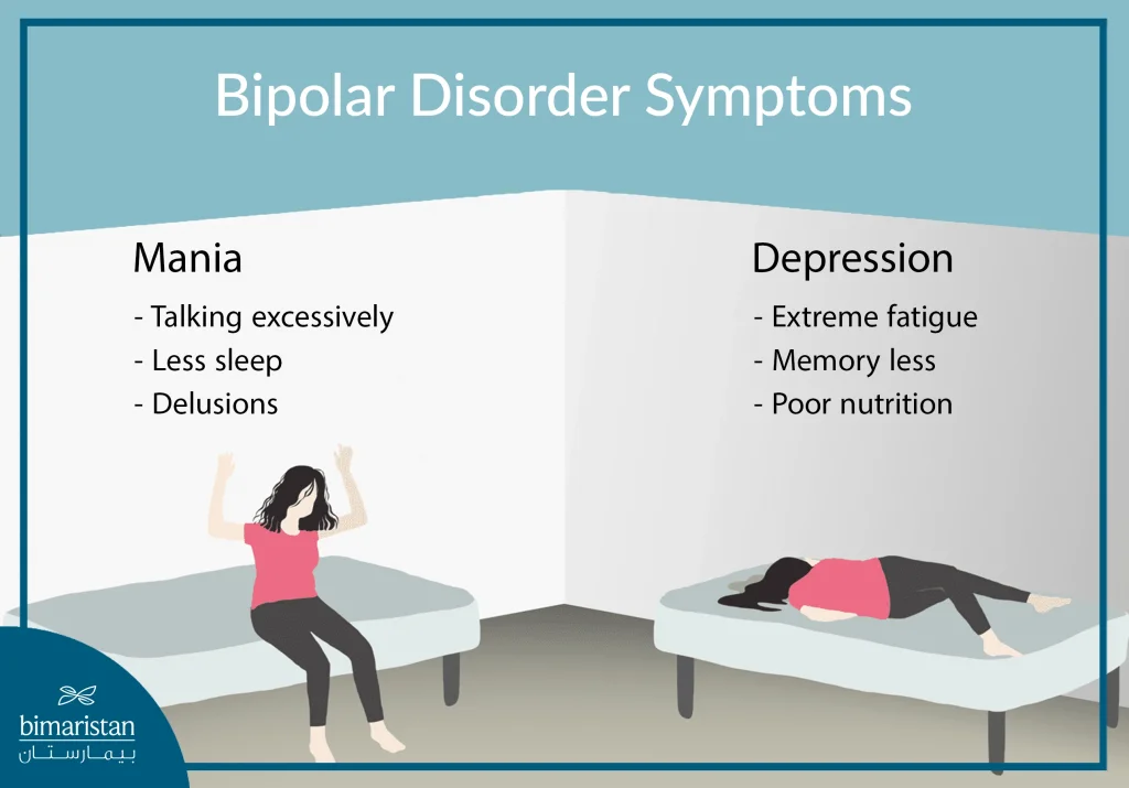 Bipolar Disorder Symptoms