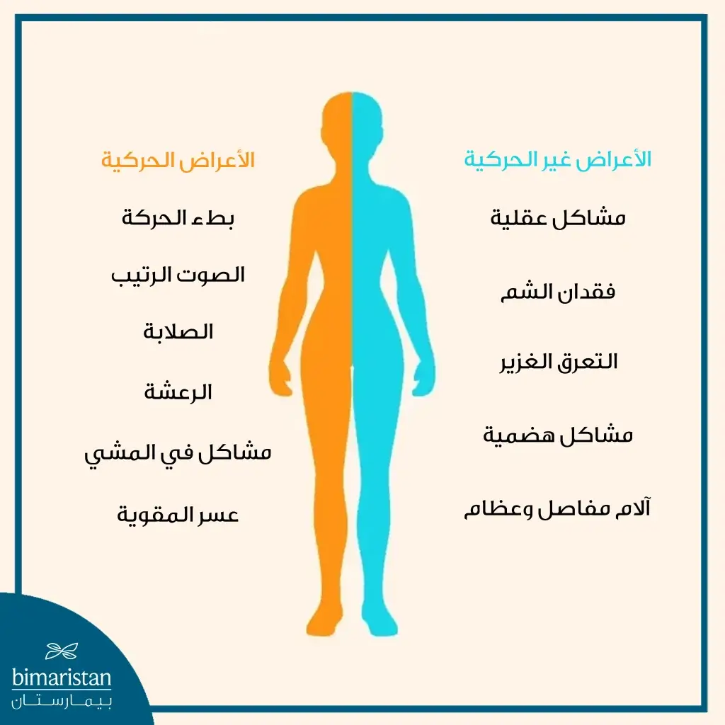 صورة تتحدث عن أعراض مرض باركنسون الحركية وغير الحركية