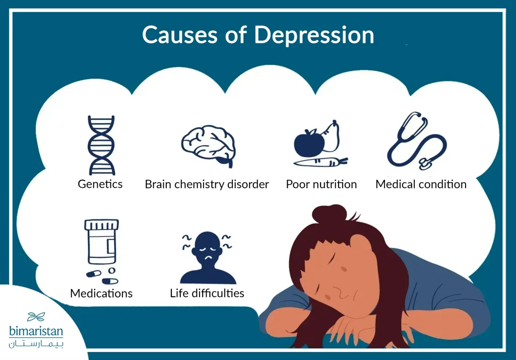 Some Causes Of Depression