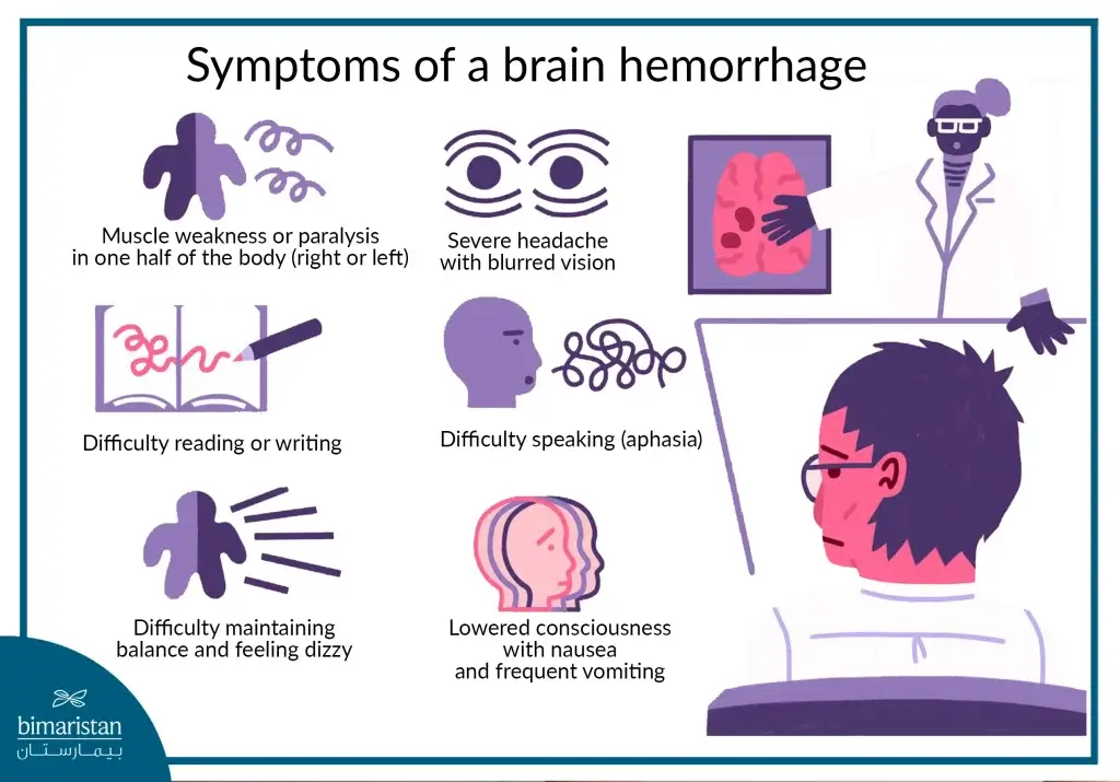 Image Showing The Most Common Symptoms Of Brain Hemorrhage In Elderly