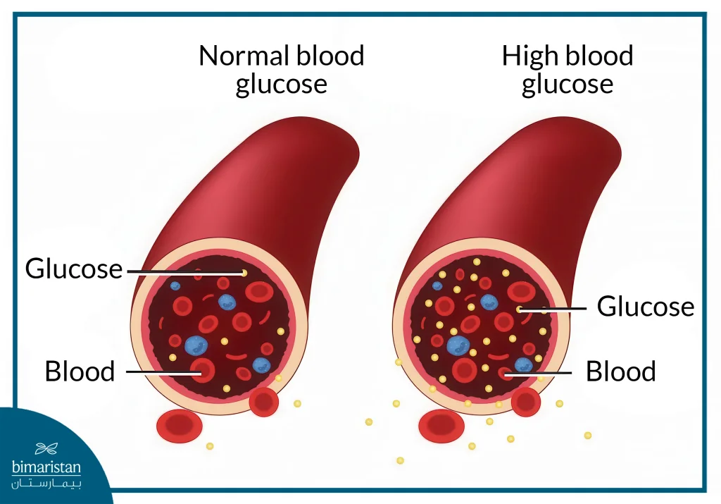 The Difference Between Normal Blood Sugar Levels And Diabetes Disease Blood Sugar Levels
