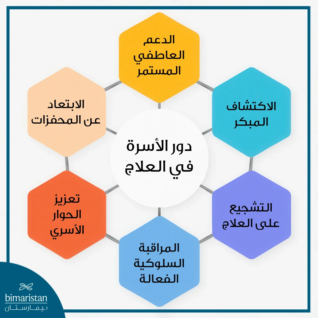 إدمان البونزاي: أسبابه، أعراضه، وأفضل طرق العلاج 4 دور الأسرة المحوري في رحلة التعافي من الإدمان