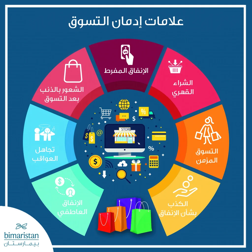 إدمان التسوق: الأسباب الحقيقية وطرق علاج الشراء القهري لتستعيد السيطرة على حياتك 2 أعراض وعلامات إدمان التسوق