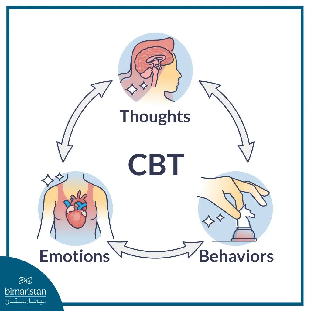 Morphine Addiction: Causes, Symptoms &Amp; Effective Treatment Options 2 The Role Of Cognitive Behavioral Therapy In Morphine Addiction Treatment