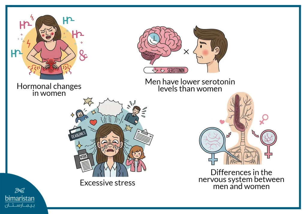 Fibromyalgia Rehabilitation: Programs To Relieve Pain &Amp; Boost Life 2 Why Fibromyalgia Affects More Women Than Men