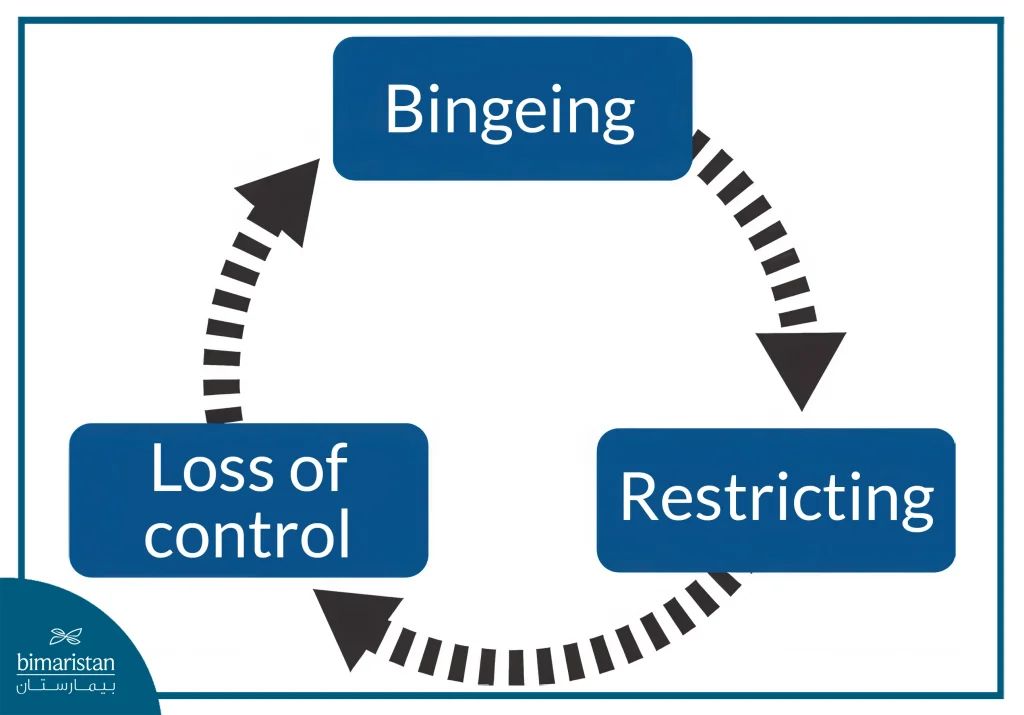 Binge Eating Disorder: Symptoms, Causes, And Effective Treatment 2 Closed-Loop Image Of A Binge Eating Disorder Patient