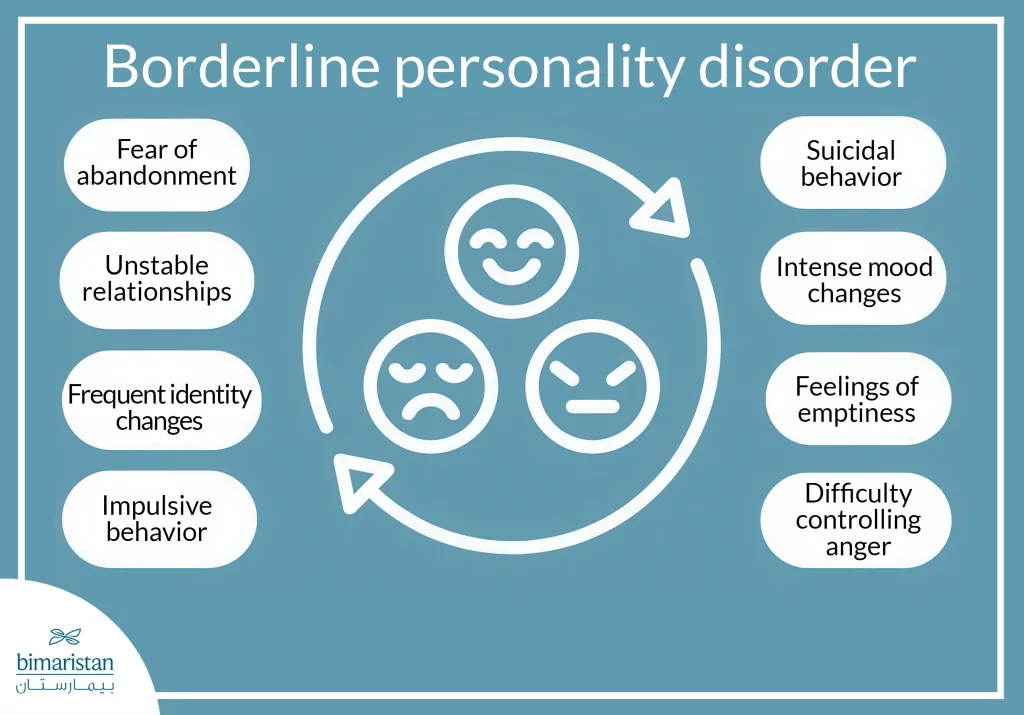Personality Disorders: Types, Diagnosis, And Effective Treatments Guide 3 Diagnostic Signs Of Borderline Personality Disorder